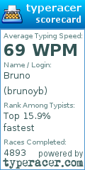 Scorecard for user brunoyb