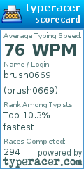 Scorecard for user brush0669