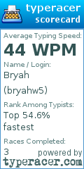 Scorecard for user bryahw5