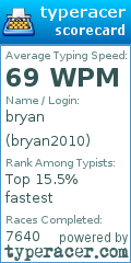 Scorecard for user bryan2010