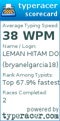 Scorecard for user bryanelgarcia18