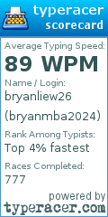 Scorecard for user bryanmba2024
