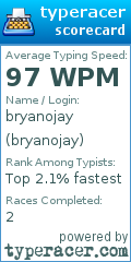 Scorecard for user bryanojay