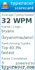 Scorecard for user bryanomaulano