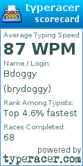 Scorecard for user brydoggy