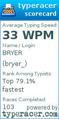 Scorecard for user bryer_