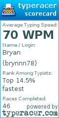 Scorecard for user brynnn78