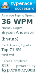 Scorecard for user bryruto