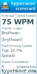 Scorecard for user brythwan