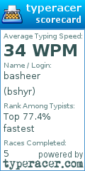 Scorecard for user bshyr