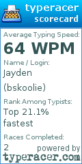 Scorecard for user bskoolie