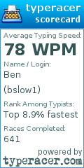 Scorecard for user bslow1