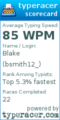 Scorecard for user bsmith12_