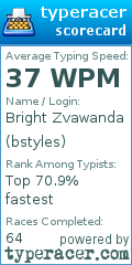 Scorecard for user bstyles