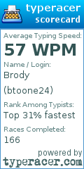 Scorecard for user btoone24