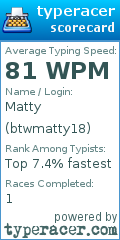 Scorecard for user btwmatty18
