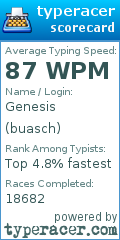 Scorecard for user buasch