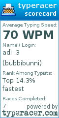 Scorecard for user bubbibunni