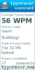 Scorecard for user bubblyg
