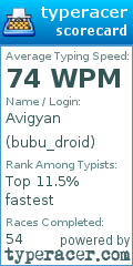 Scorecard for user bubu_droid
