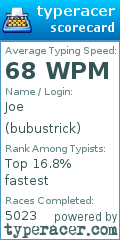 Scorecard for user bubustrick