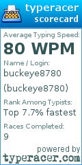 Scorecard for user buckeye8780