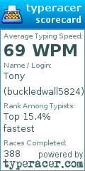 Scorecard for user buckledwall5824