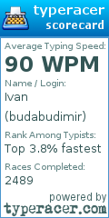 Scorecard for user budabudimir