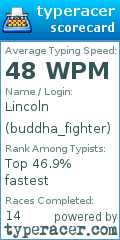 Scorecard for user buddha_fighter