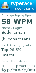Scorecard for user buddhamaan