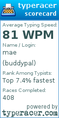 Scorecard for user buddypal