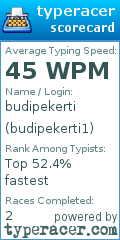 Scorecard for user budipekerti1
