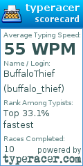 Scorecard for user buffalo_thief