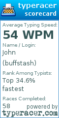 Scorecard for user buffstash