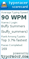 Scorecard for user buffy_summers