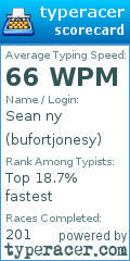 Scorecard for user bufortjonesy