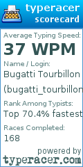 Scorecard for user bugatti_tourbillon