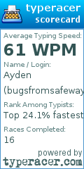 Scorecard for user bugsfromsafeway