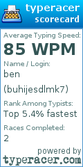 Scorecard for user buhijesdlmk7