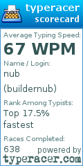 Scorecard for user buildernub