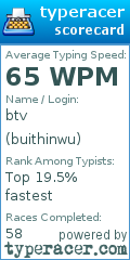 Scorecard for user buithinwu