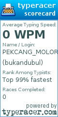 Scorecard for user bukandubul