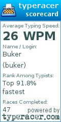 Scorecard for user buker