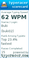 Scorecard for user buki02