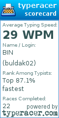 Scorecard for user buldak02