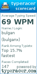 Scorecard for user bulganx
