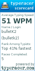 Scorecard for user bulletk2