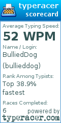 Scorecard for user bullieddog