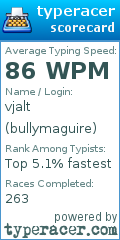 Scorecard for user bullymaguire