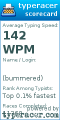 Scorecard for user bummered